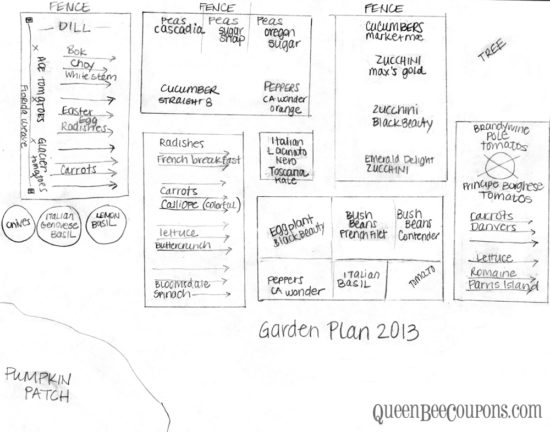 Document-Raised-Bed-Garden-plan-2013